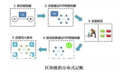 如何通过波宝钱包购买USDT：详细指南与实用技巧