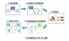 区块链的相互信任：基础