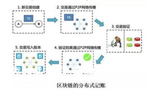 区块链的相互信任：基础、机制与未来展望