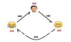 如何安全下载数字货币钱