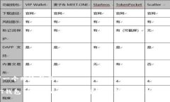 思考一个贴近并且  USDT钱
