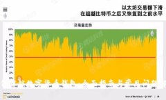 如何解锁数字货币钱包：