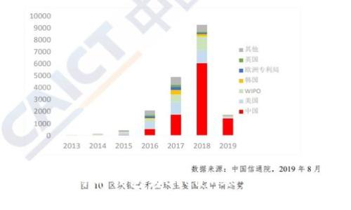如何通过比特币钱包为Steam账户充值：完整指南