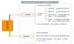 区块链时代的生产资料：