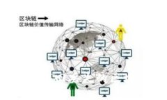 如何有效找回丢失的区块