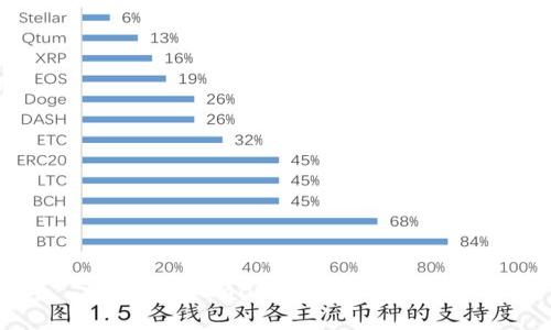 如何在tpWallet找到客服电话？