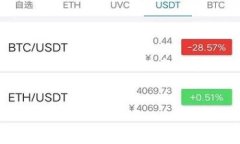 由于篇幅限制，我无法一