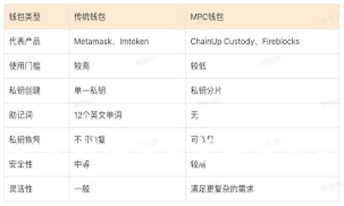 tpWallet支持的加密货币种类及其特点