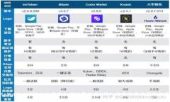 tpWallet测试版过期后如何恢