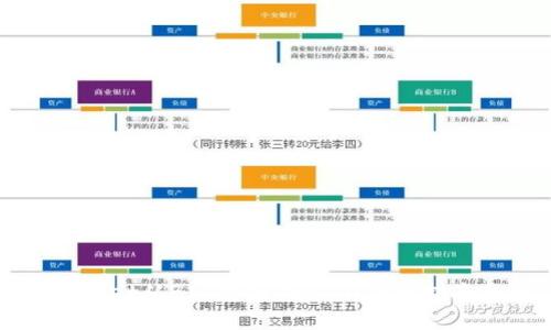 如何将tpWallet从BSC跨链到ETH：详细指南和最佳实践