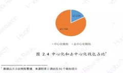 加密钱包App的痛点分析：