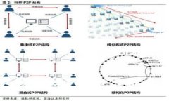 存虚拟币的外置钱包安全