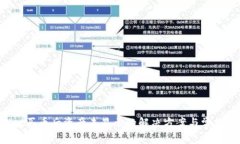  tpWallet买币后资产未显示