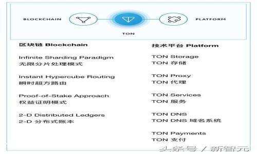 什么是OKEx? 了解OKEx与比特币钱包的关系