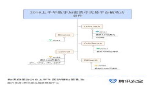 如何在tpWallet中开启读写权限：详细指南
