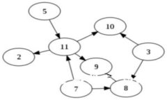 掌握imToken虚拟币钱包的全面指南：功能、使用技