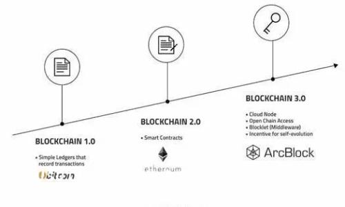 USDT归集钱包的全面解析与实用指南