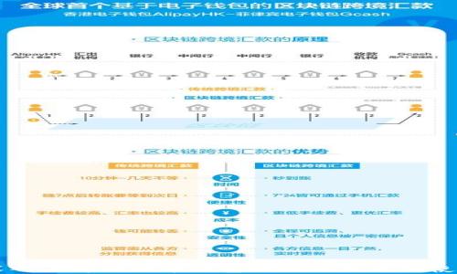 
深入了解狗狗币钱包地址的区分与使用