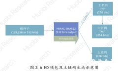 解决tpWallet兑换提示权限被拒绝问题的全面指南