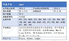 TP钱包如何高效利用授权功能进行数字货币转移
