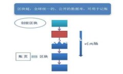   探寻tpWallet的链上手续费：哪个链最“烧钱”？