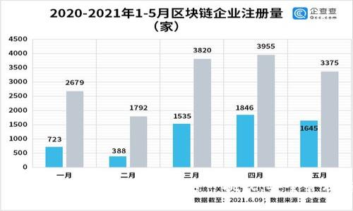 比特派钱包中的TRX缺失：如何克服这一挑战，安全管理您的数字资产