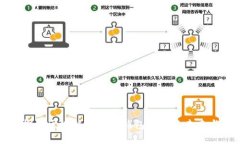 深入探讨区块链交易所钱