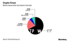 如何将狗狗币安全地提取到TP Wallet：详尽步骤与
