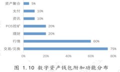 如何通过安全步骤找回丢失的电子钱包：完整指
