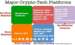 如何在tpWallet中选择合适的