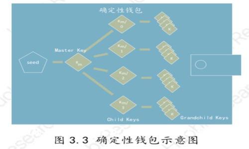 如何选择适合你的数字资产钱包：类型、功能与安全性的全方位指南