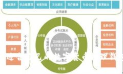 如何找到最适合自己的数