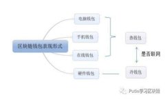 未能完成请求。