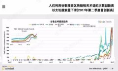 如何在tpWallet中高效兑换多