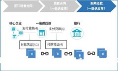 如何构建安全高效的区块