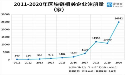 深入探索区块链双密码钱包的功能与安全性
