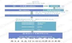 火币平台的tpWallet使用指南