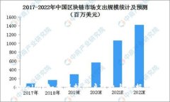 tpWallet如何保护用户隐私与