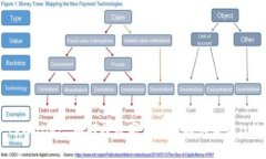 tpWallet 如何将数字货币兑