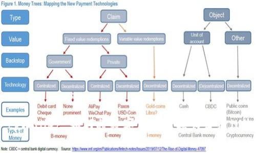 tpWallet 如何将数字货币兑换为美元（U）