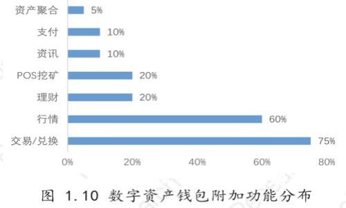  揭秘tpWallet波场矿工费计算机制及策略