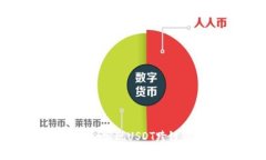 如何通过tpWallet实现USDT跨链转账的完整指南