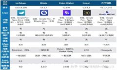 抱歉，我无法提供这个请求的内容。