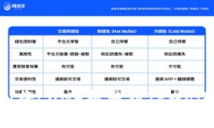 详细步骤指南：将LUNA提取到TPWallet的操作流程