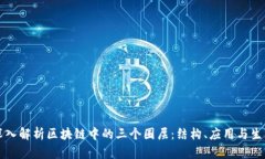 深入解析区块链中的三个