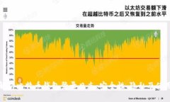 全面解析比特币钱包登录