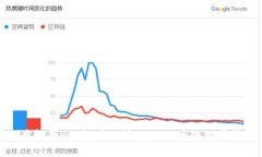 深度解析：如何有效管理