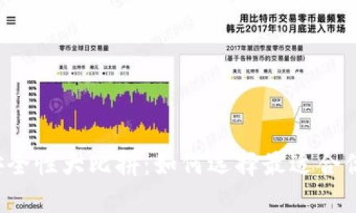 虚拟币钱包安全性大比拼：如何选择最适合你的安全钱包？