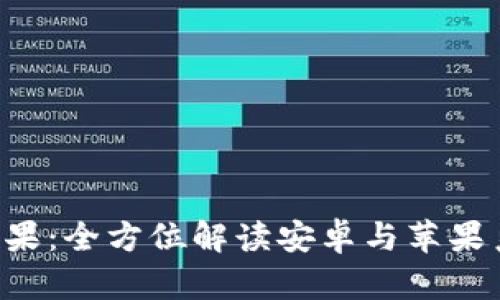 tpWallet官网app苹果：全方位解读安卓与苹果系统的密码钱包选择