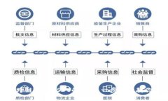 从钱包中跨链转换USDT的指
